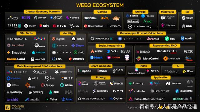 数据显示，Web3市场行情持续升温的简单介绍