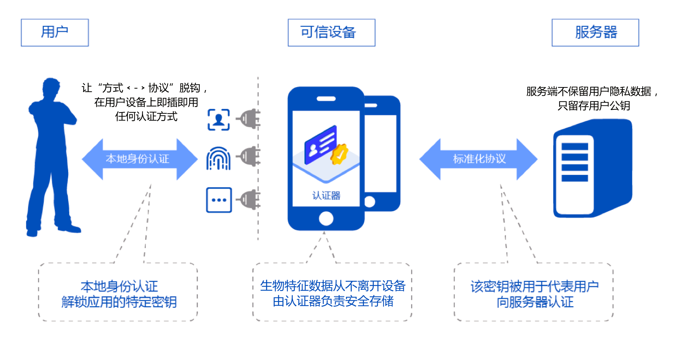 开云app下载包含平台公告,区块链安全迎来新一轮爆发的词条