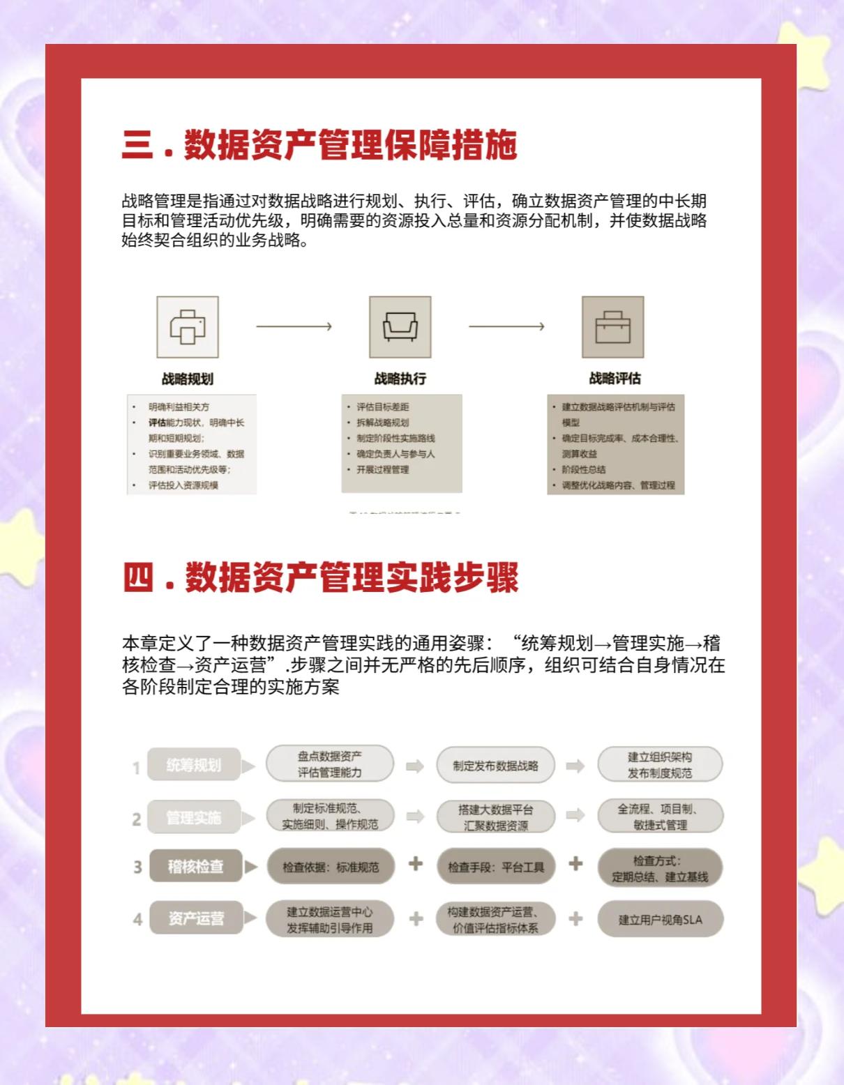 关于数据显示，数字资产推动金融数字化进程的信息