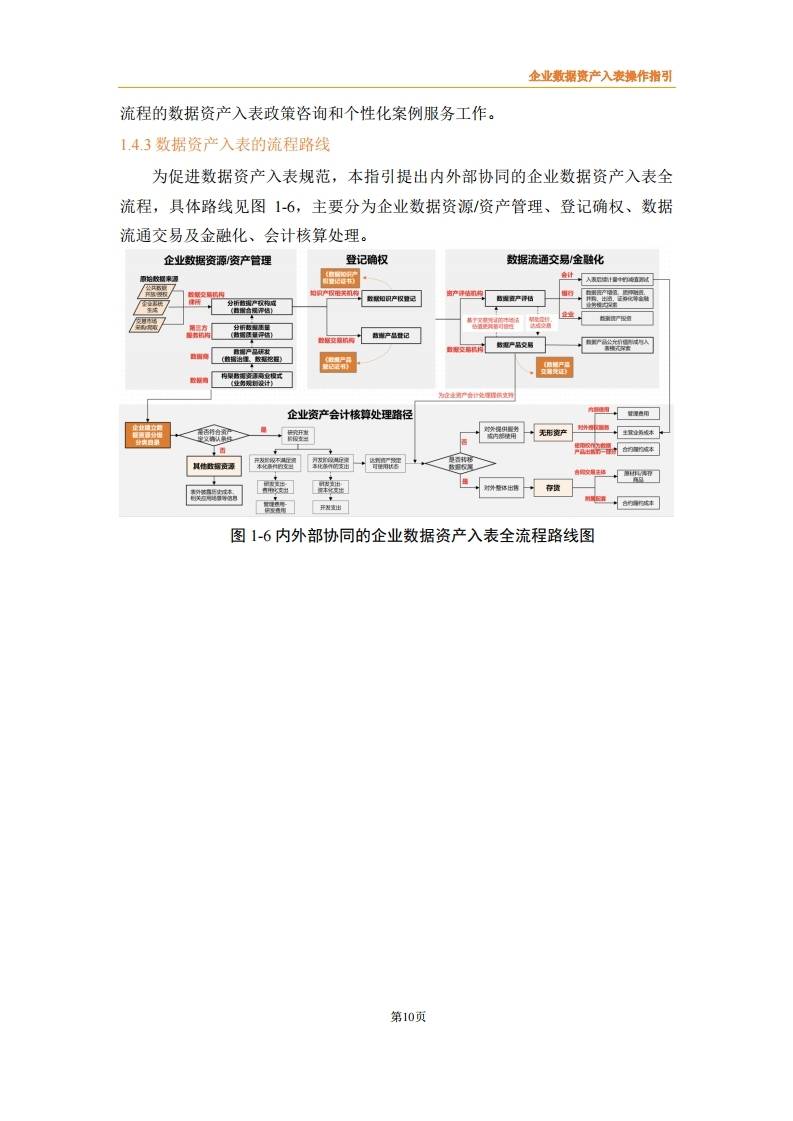 行业分析指出，数字资产推动金融数字化进程的简单介绍