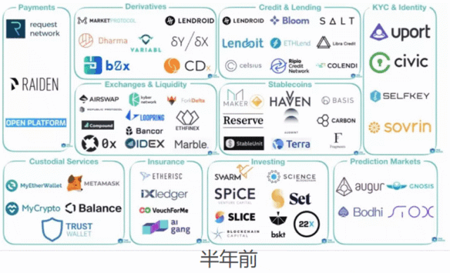 开发者社区动态显示，区块链技术推动金融数字化进程