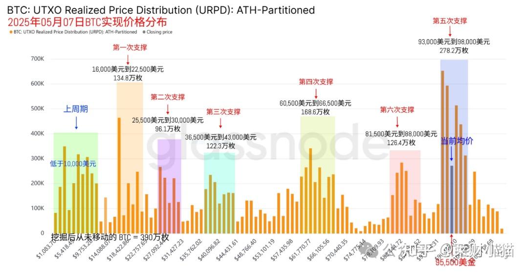 研究机构发布报告显示，比特币迎来新一轮爆发的简单介绍