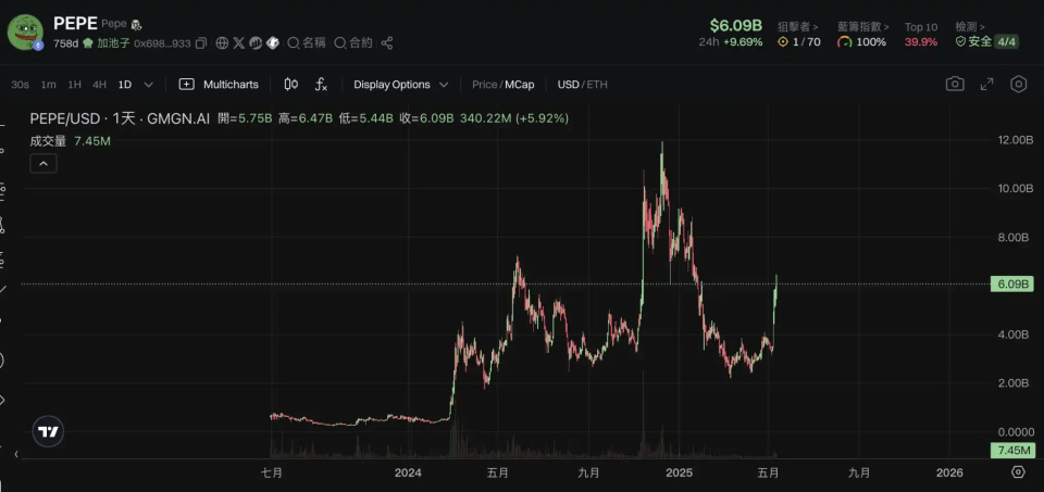 研究机构发布报告显示，比特币迎来新一轮爆发的简单介绍