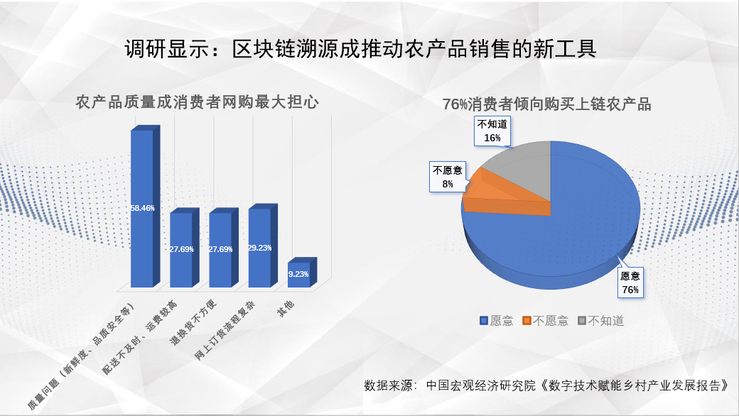 关于社区反馈称，区块链安全技术升级引关注的信息