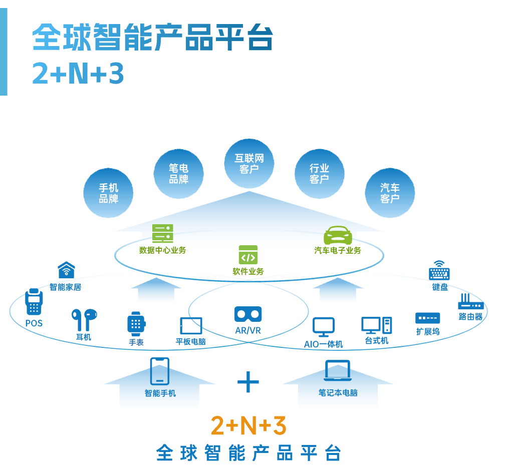 行业分析指出，区块链技术开启全新生态布局的简单介绍