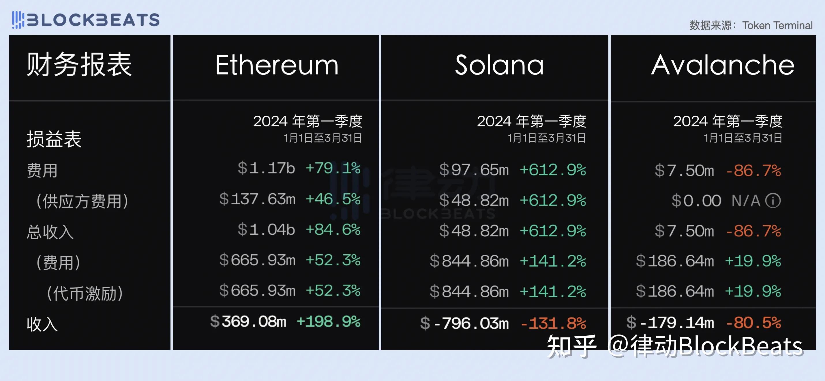 行业分析指出，公链推动金融数字化进程的简单介绍