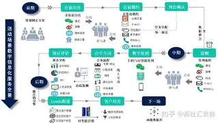 开云app下载开发者社区动态显示,私链或将改变传统金融格局的简单介绍