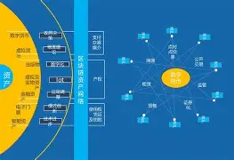 开发者社区动态显示，私链或将改变传统金融格局的简单介绍