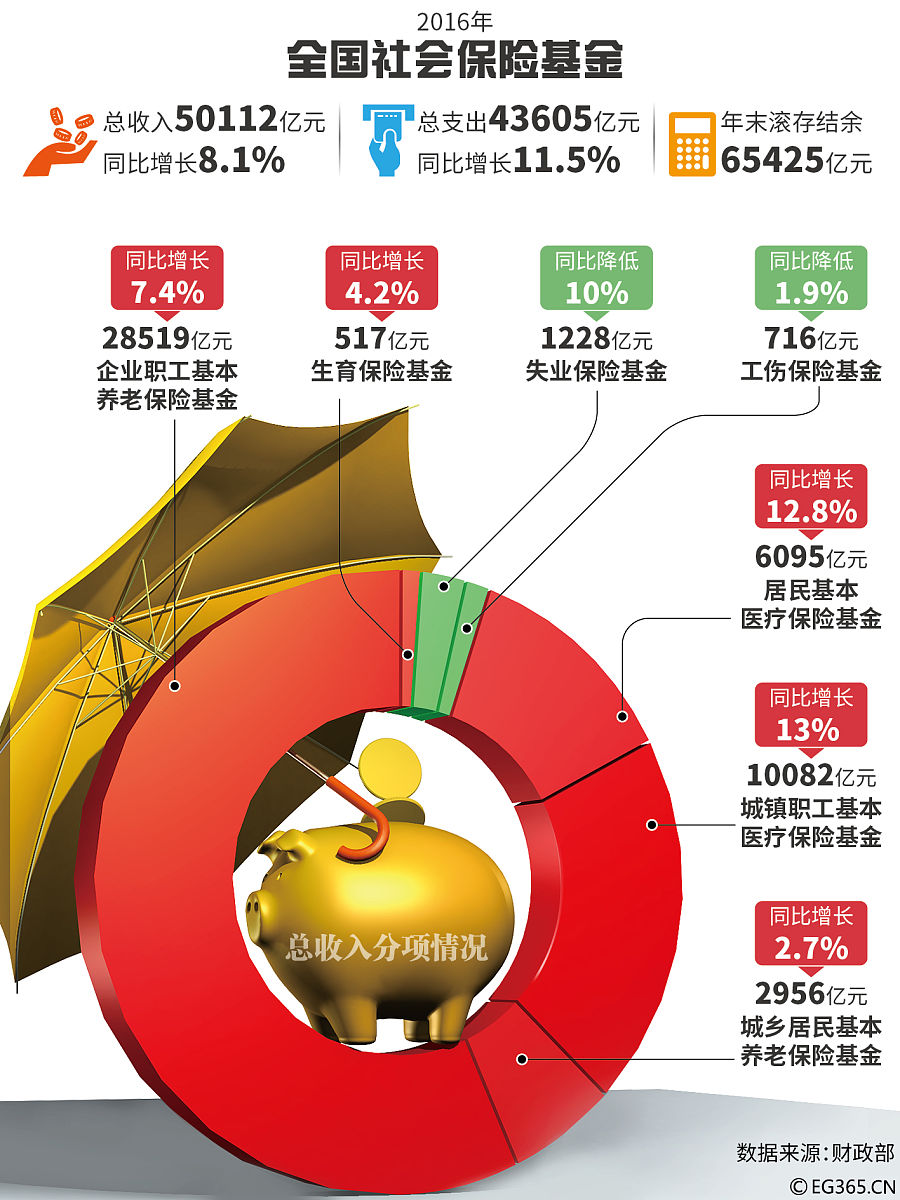 开元体育投资者普遍预期,区块链安全政策监管趋严