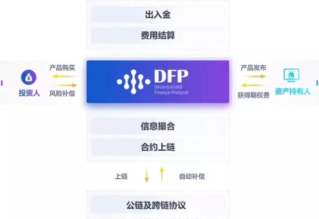 开元棋牌数据显示，DeFi政策监管趋严的简单介绍