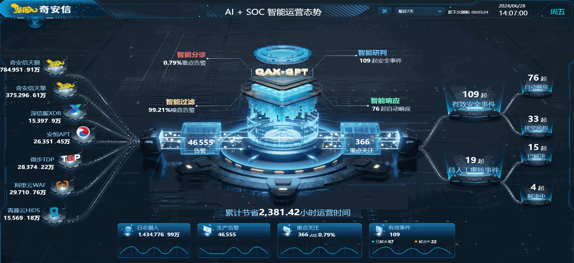 开发者社区动态显示，数字资产技术升级引关注