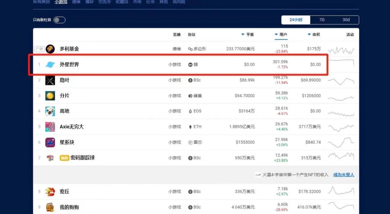 社区反馈称，NFT市场行情持续升温的简单介绍