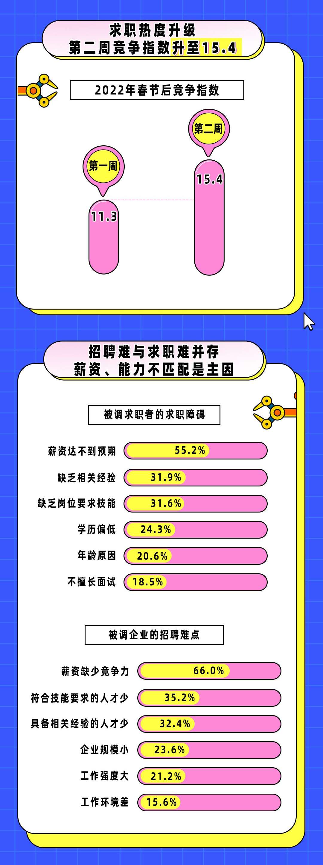 社区反馈称，数字资产市场行情持续升温的简单介绍
