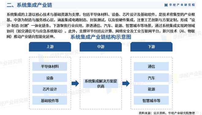 包含行业分析指出，智能合约迎来新一轮爆发的词条