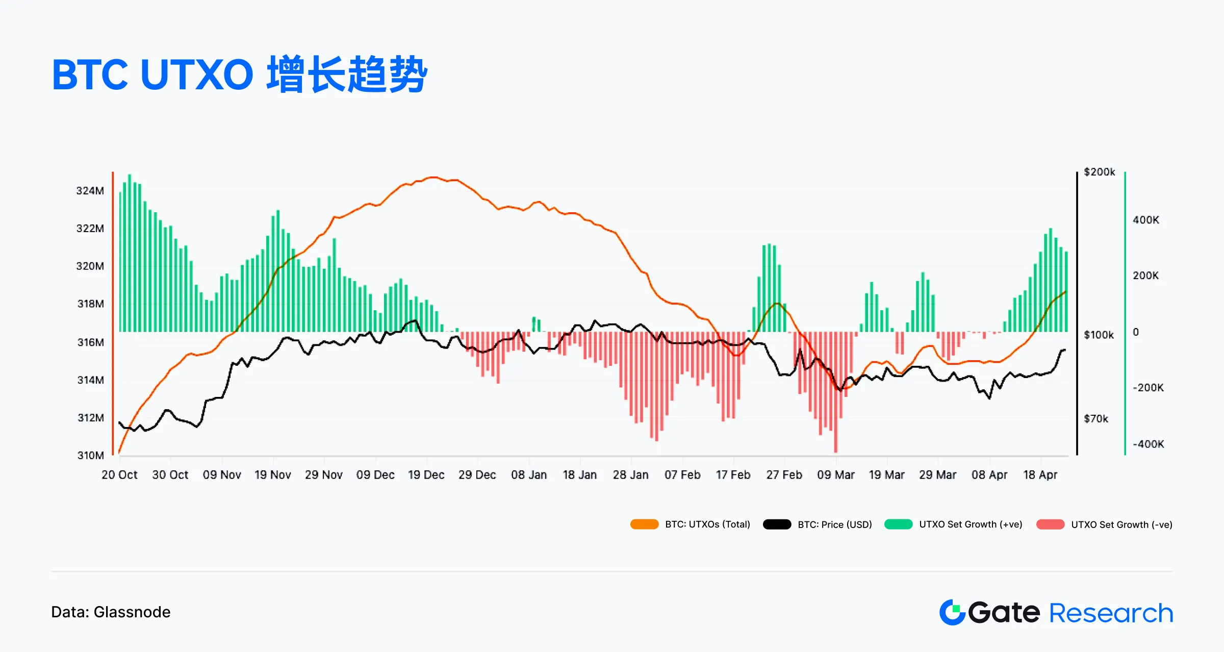 开元棋牌链上数据显示,链上交易引发社区热议的简单介绍