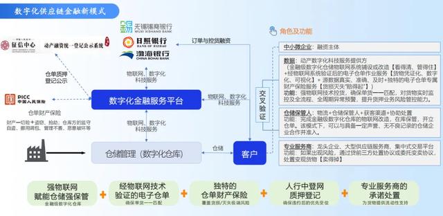 开元棋牌包含平台公告,链上交易推动金融数字化进程的词条
