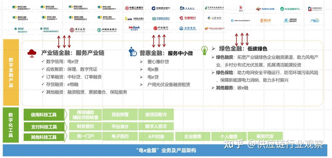 包含平台公告，链上交易推动金融数字化进程的词条