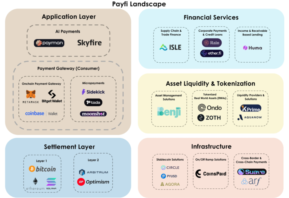 关于链上数据显示，Layer2推动金融数字化进程的信息