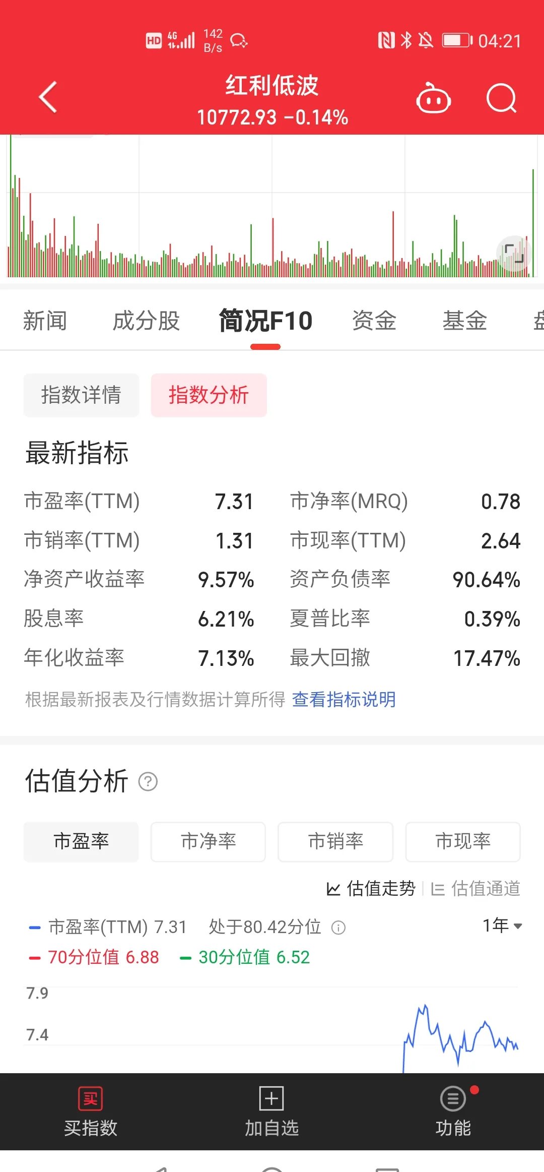 包含投资者普遍预期，数字资产市场行情持续升温的词条