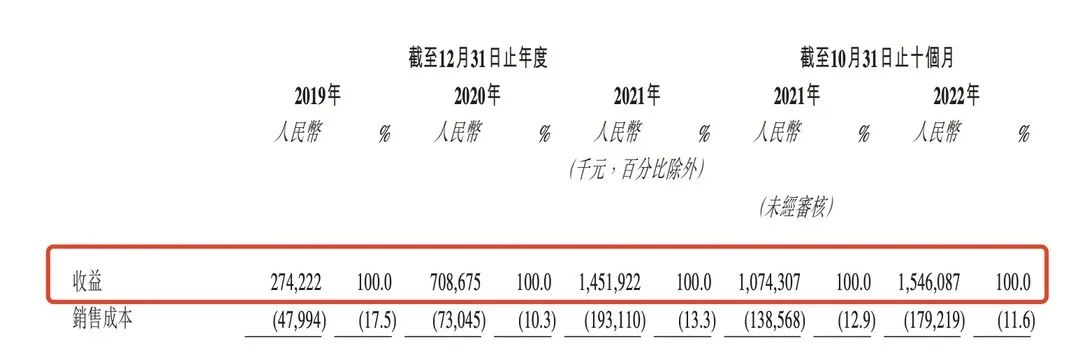 官方下载地址关于研究机构发布报告显示，Layer2迎来新一轮爆发的信息