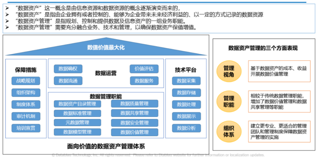 包含数据显示，数字资产推动金融数字化进程的词条