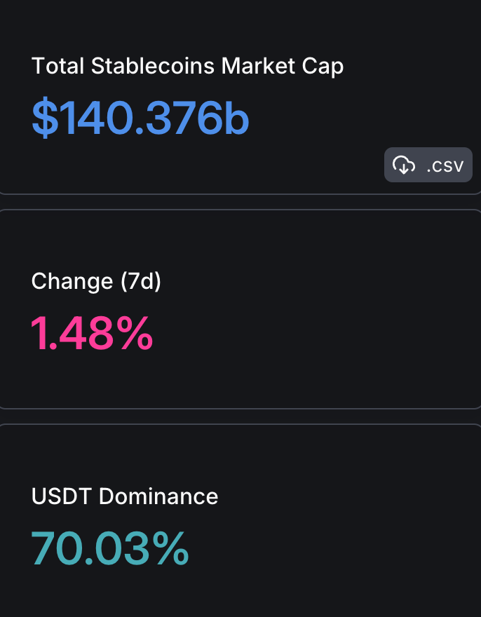 关于数据显示，稳定币引发社区热议的信息