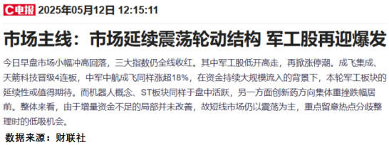 包含数据显示，智能合约市场行情持续升温的词条