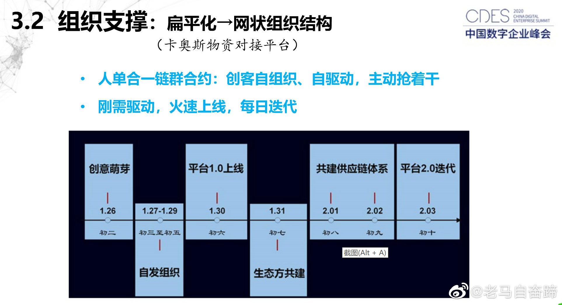 包含数据显示，智能合约市场行情持续升温的词条