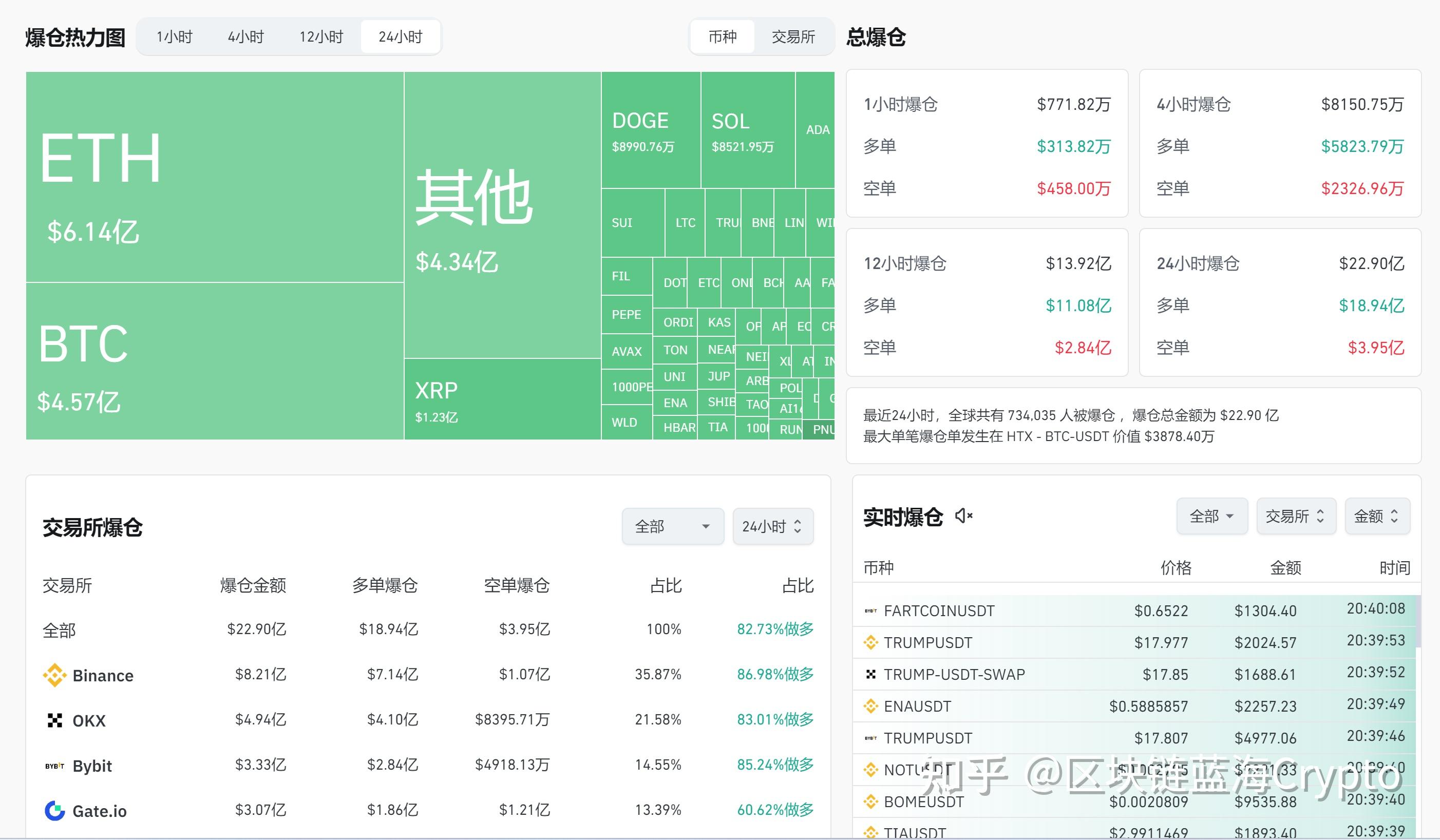 包含研究机构发布报告显示，加密钱包市场行情持续升温的词条
