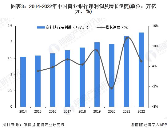 包含行业分析指出，数字资产或将改变传统金融格局的词条