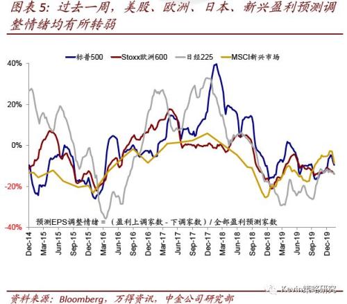 开元体育投资者普遍预期,链上交易政策监管趋严的简单介绍