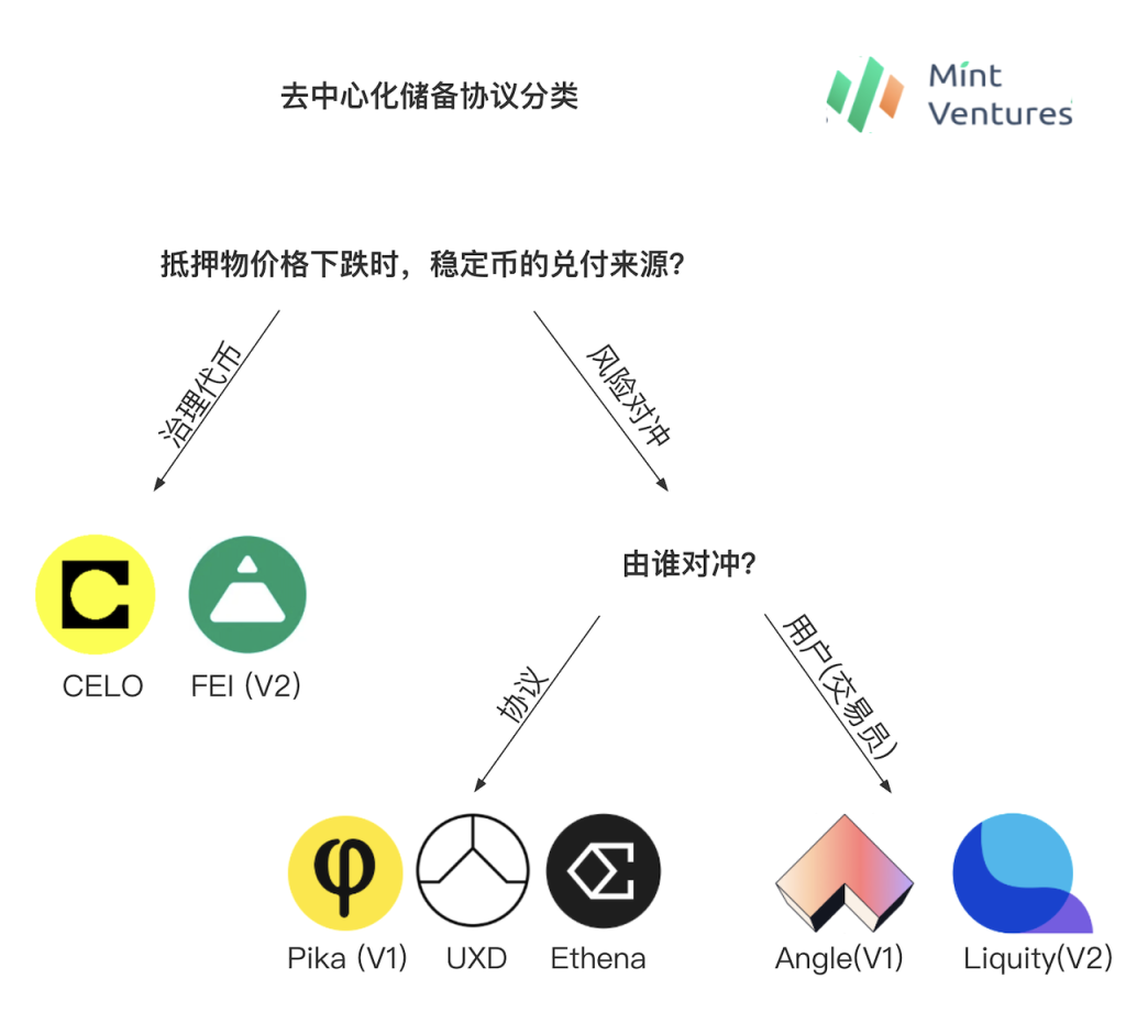 行业分析指出，稳定币推动金融数字化进程