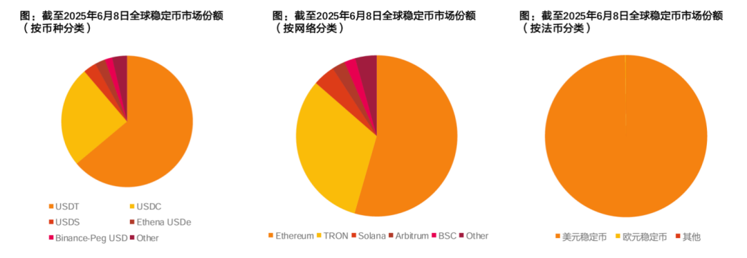 行业分析指出，稳定币推动金融数字化进程