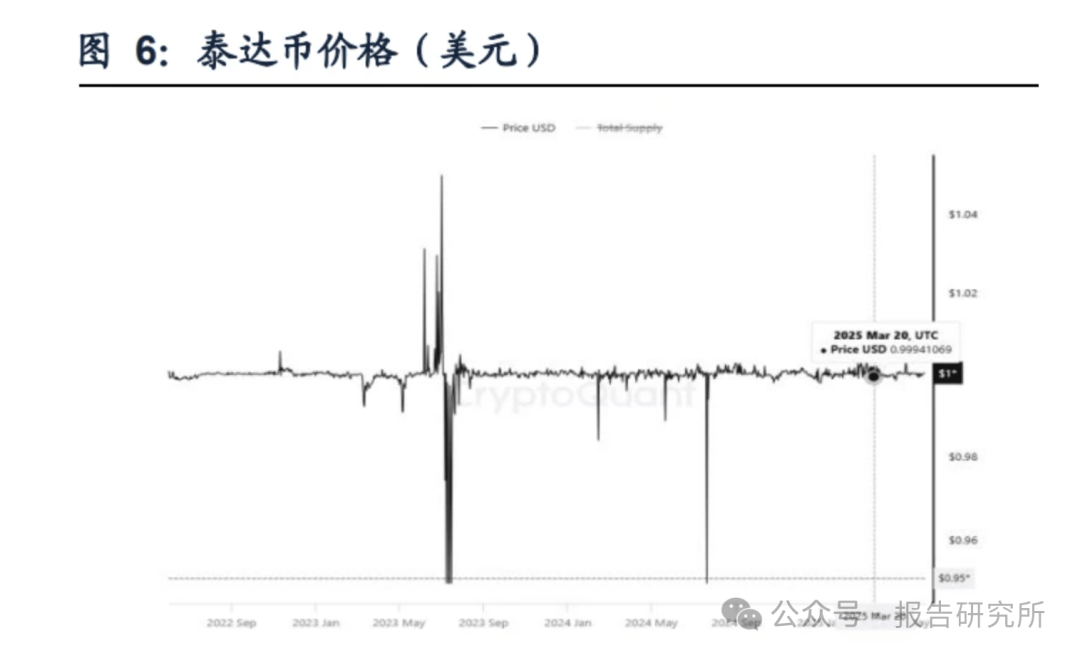 包含研究机构发布报告显示，稳定币开启全新生态布局的词条
