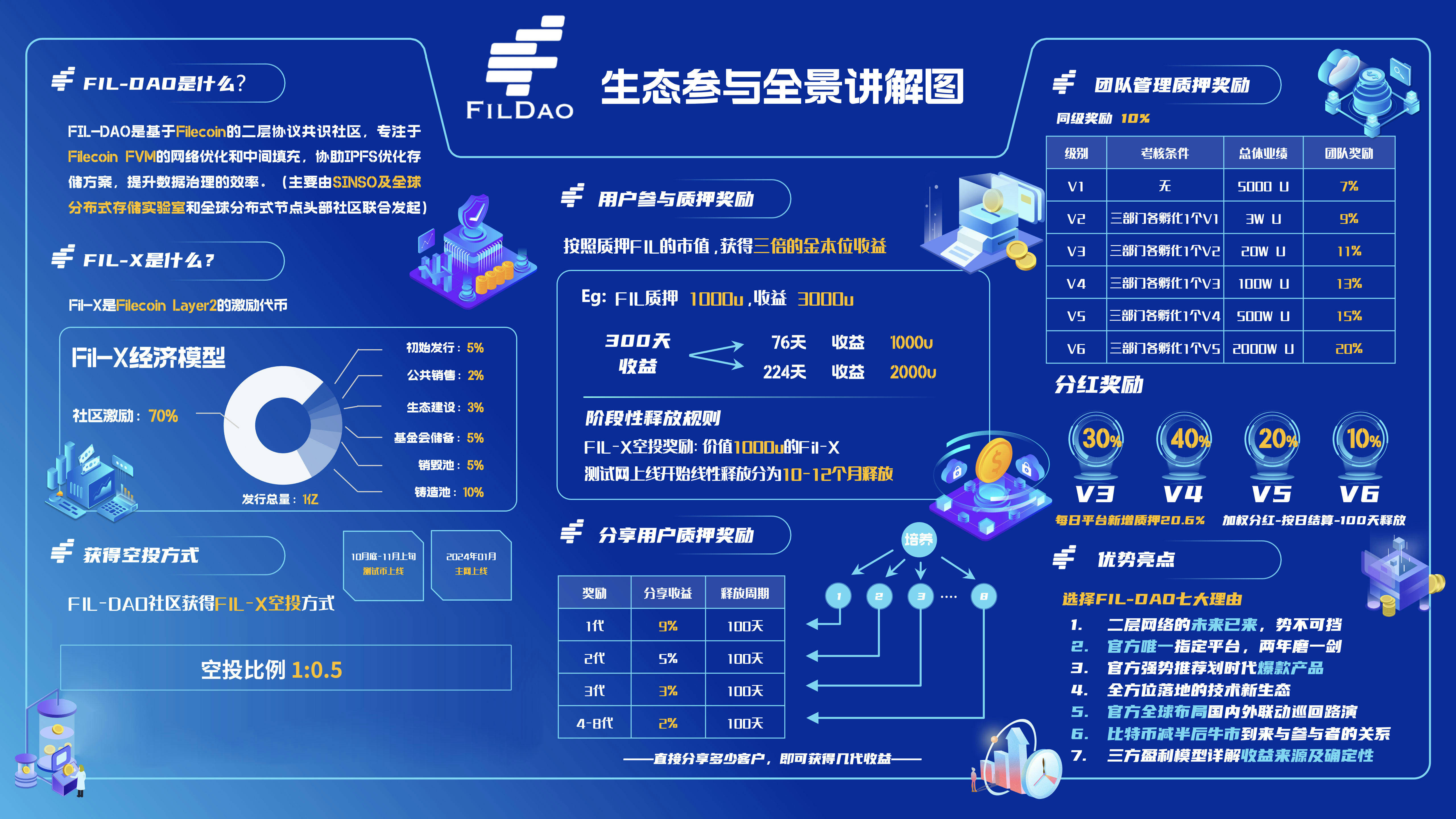 包含投资者普遍预期，Web3交易量再创新高的词条
