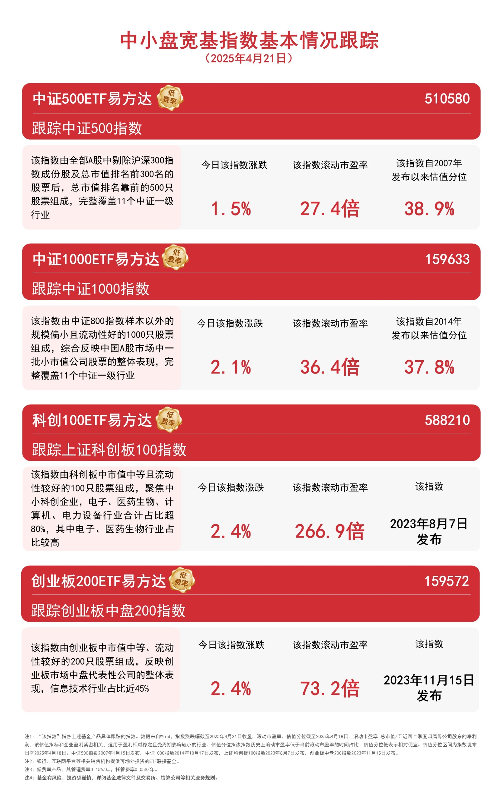 投资者普遍预期，DAO市场行情持续升温