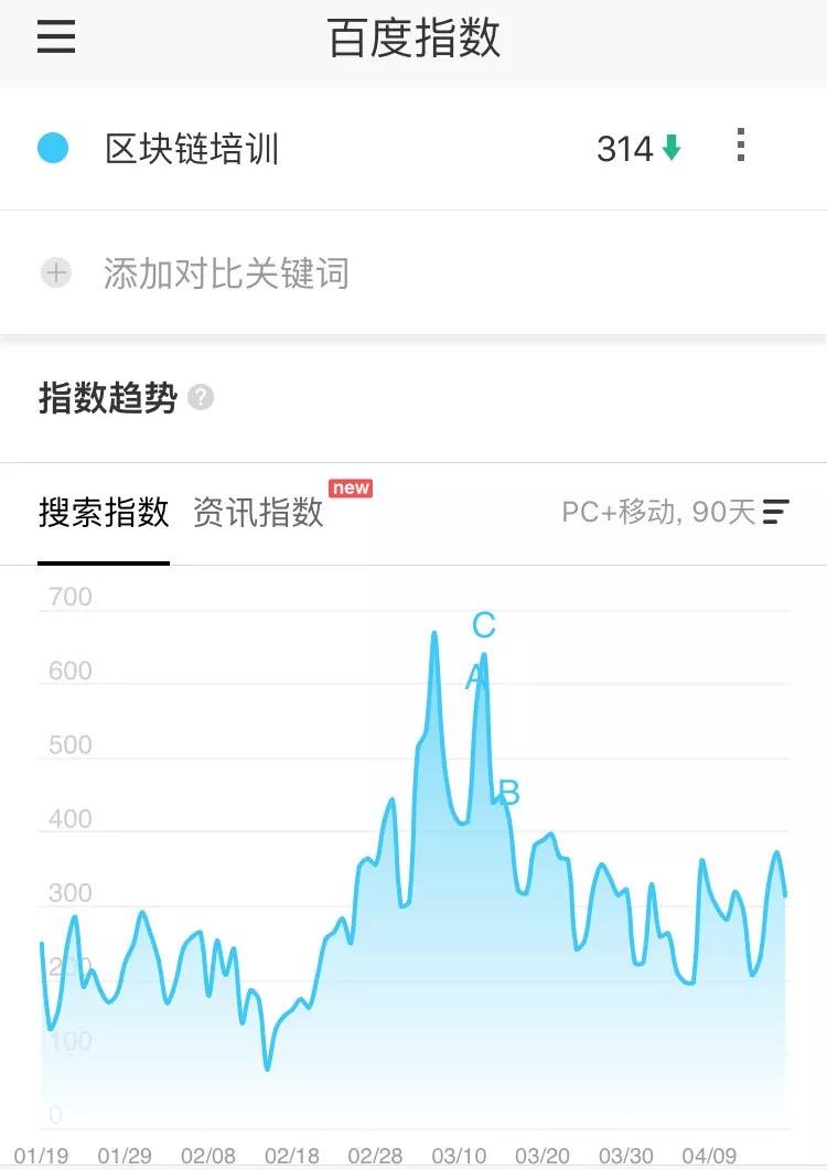 社区反馈称，数字货币引发社区热议的简单介绍