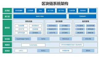 开云app下载开发者社区动态显示,区块链技术引发社区热议