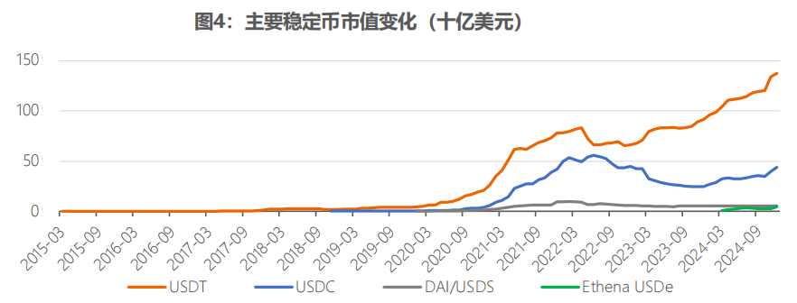 官方下载地址关于链上数据显示,稳定币交易量再创新高的信息