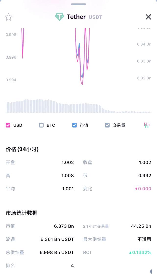 关于链上数据显示，稳定币交易量再创新高的信息