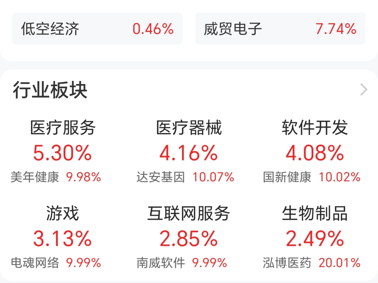 开云app下载包含链上数据显示,Token经济交易量再创新高的词条