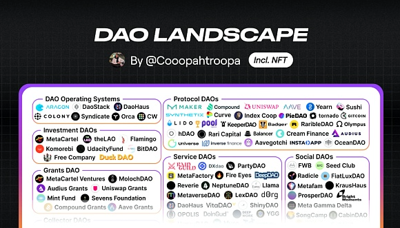 开云app下载链上数据显示,DAO或将改变传统金融格局