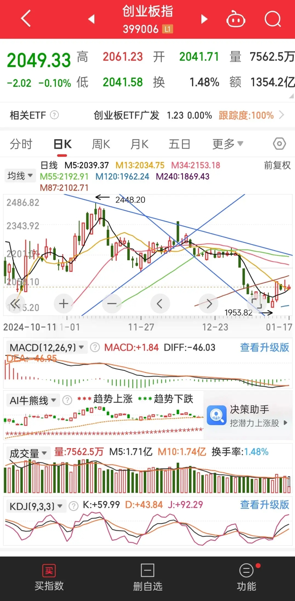 开元体育关于数据显示,区块链技术市场行情持续升温的信息