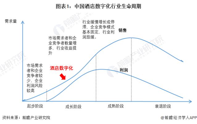 开云app下载行业分析指出,数字资产迎来新一轮爆发的简单介绍