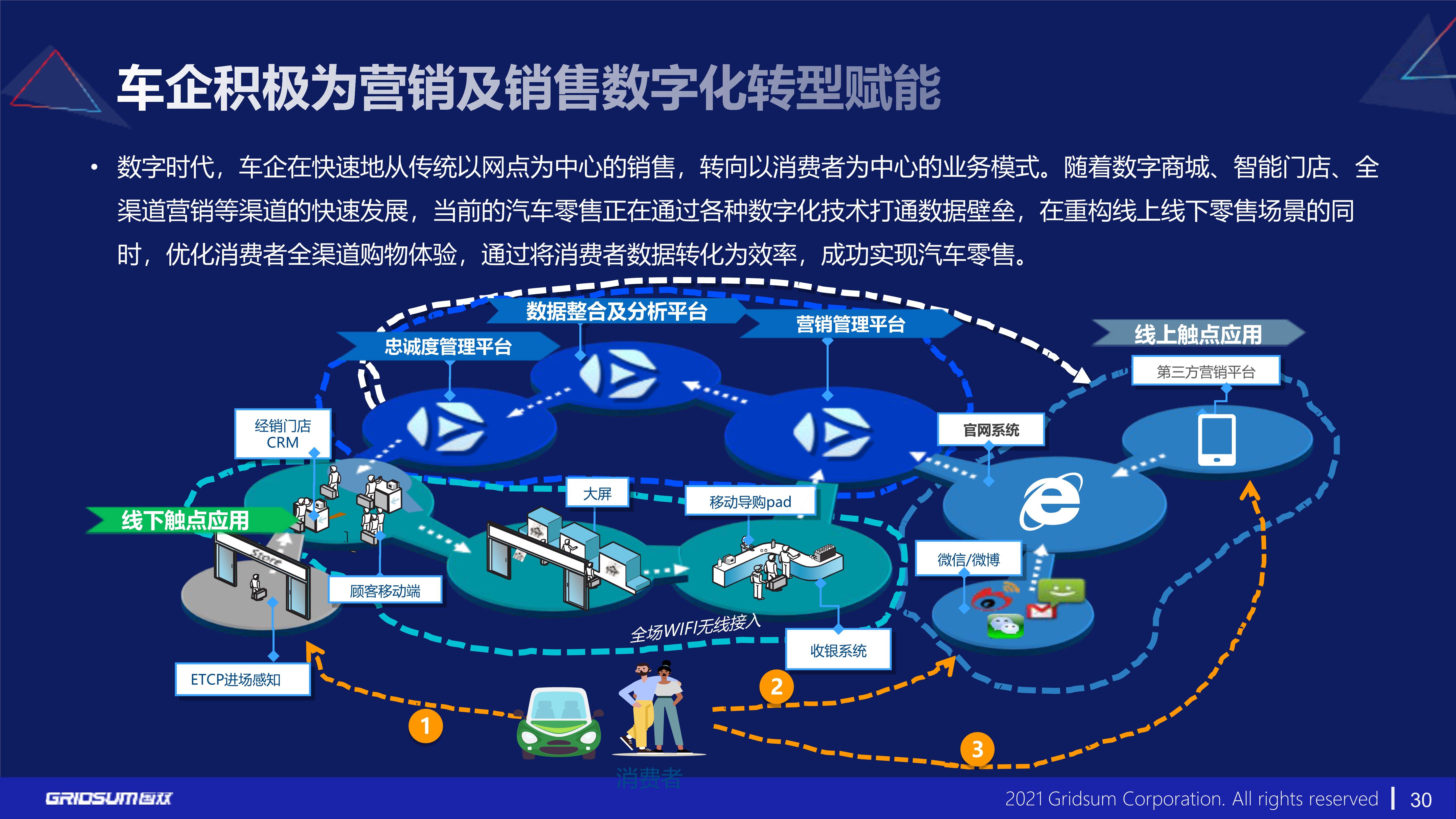 行业分析指出，数字资产迎来新一轮爆发的简单介绍