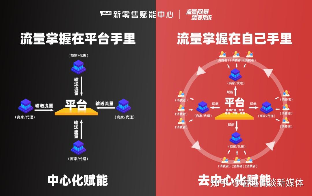 数据显示，去中心化市场行情持续升温