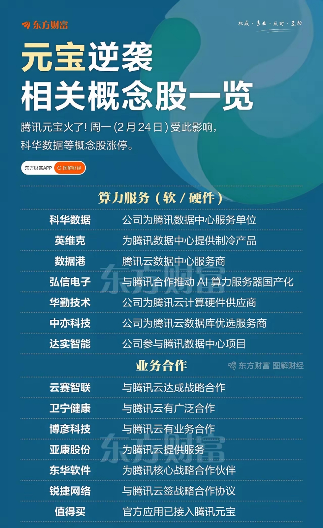 开云app下载关于投资者普遍预期,Token经济技术升级引关注的信息