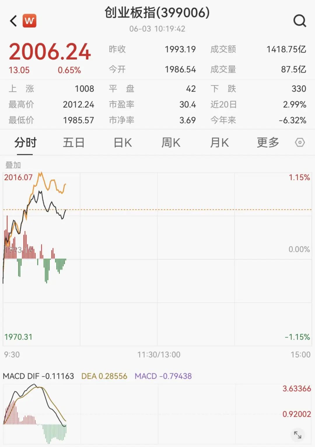 包含行业分析指出，数字货币迎来新一轮爆发的词条