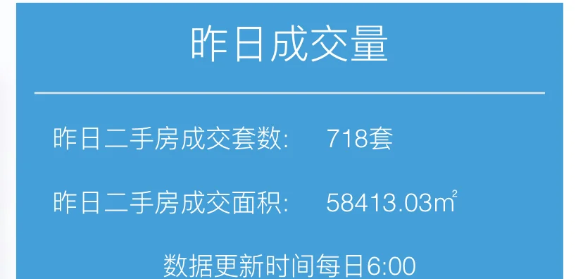 开元体育关于社区反馈称,区块链技术交易量再创新高的信息