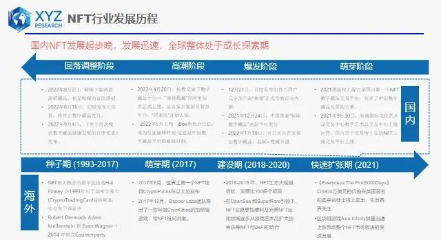 包含平台公告，NFT或将改变传统金融格局的词条